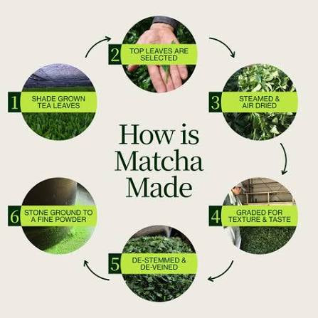 Madar Naturals 100% Organic Ceremonial Grade Matcha
